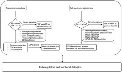 Metabolic Variation Dictates Cardiac Pathogenesis in Patients With Tetralogy of Fallot